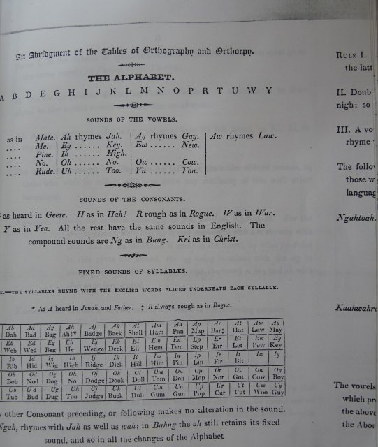 Dialect: Threlkeld c1827, Alphabet